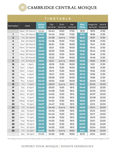 Asr prayer timings .